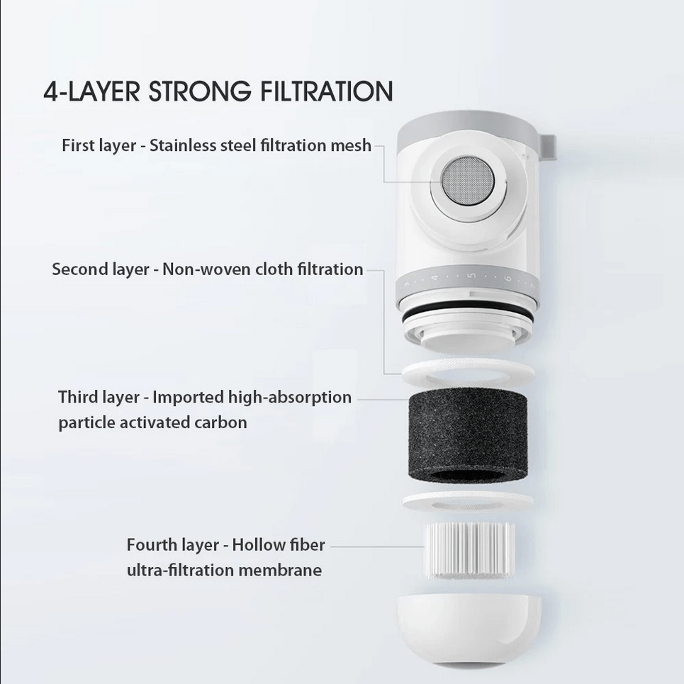 Discover the Xiaomi Mijia MUL11, a revolutionary tap water purifier that combines advanced filtration with user-friendly features and affordability.