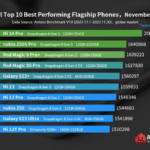 Screenshot-2023-12-09-at-08-56-45-antutu-moviles-mas-potentes-718x540.jpg-Imagen-JPEG-718-×-540-pixeles