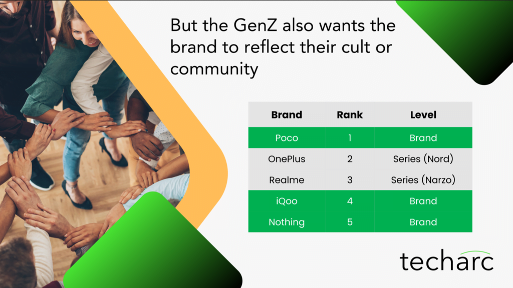 POCO: The Game-Changer in Gen Z's Smartphone Landscape