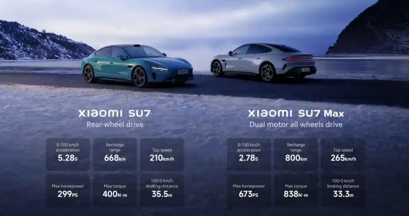 Unveiling the Xiaomi SU7: The Future of Electric Cars