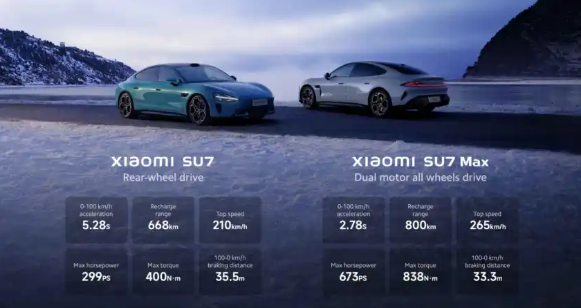 Xiaomi SU7 in MWC: The Future of Electric Cars