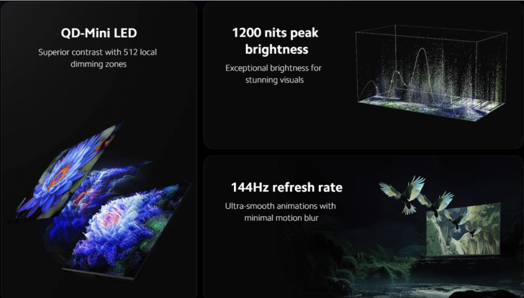 The Xiaomi TV S Mini LED 75 2025 delivers 1200 nits brightness, 144Hz refresh rate, and supports Dolby Vision IQ.