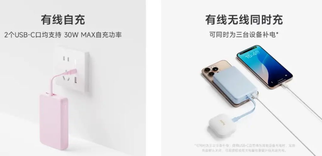 Xiaomi unveils 10000mAh magnetic power bank with 33W fast charging, 7.5W wireless, built-in cable, and multiple safety features.
