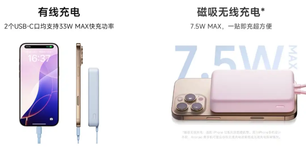 Xiaomi unveils 10000mAh magnetic power bank with 33W fast charging, 7.5W wireless, built-in cable, and multiple safety features.
