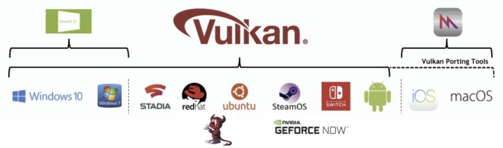 By standardizing Vulkan across Android 16, developers can create games that perform consistently across Xiaomi’s diverse device lineup, from budget-friendly REDMI models to premium flagships.