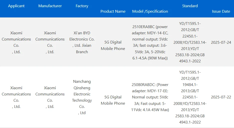 Redmi Note 15