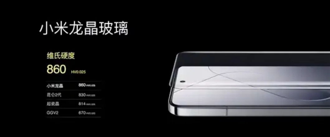 REDMI Note 15 Pro+ durability