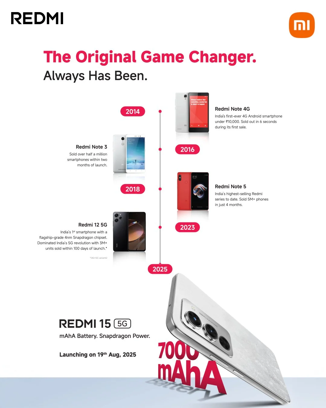 REDMI rebranding