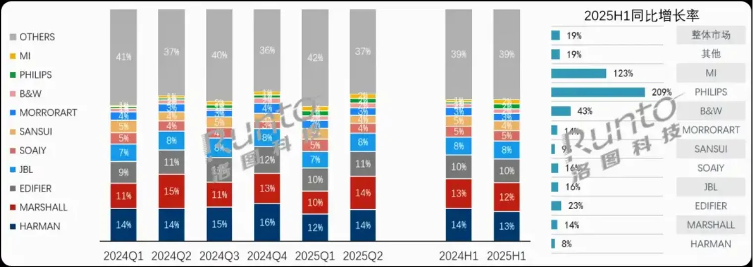 Xiaomi Bluetooth Speaker Market China