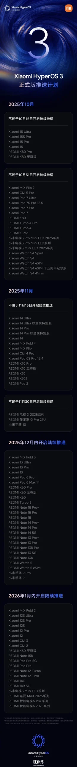 Xiaomi HyperOS 3 Beta is closing! Find out the first 8 devices getting the update and when the stable version launches on Oct 15.
