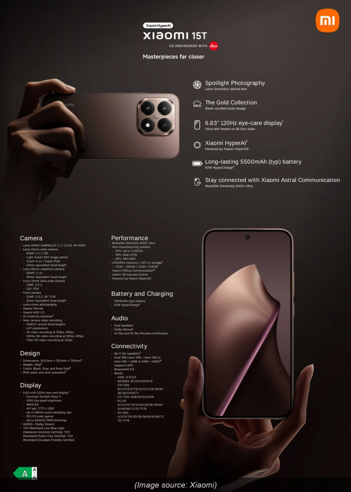 Xiaomi 15T Series