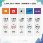 Xiaomi smart bands - detail 1