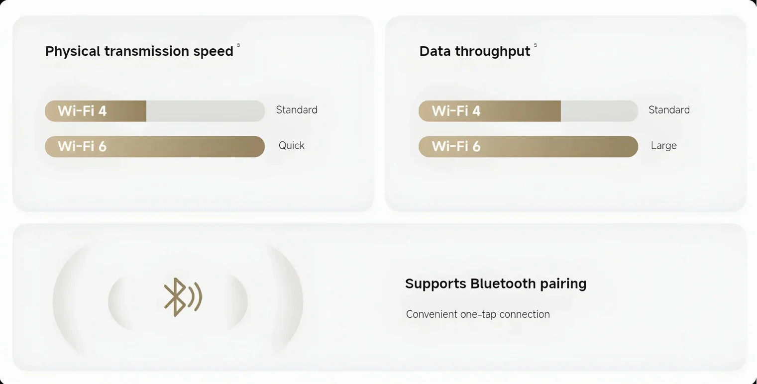 Xiaomi Smart Camera C302