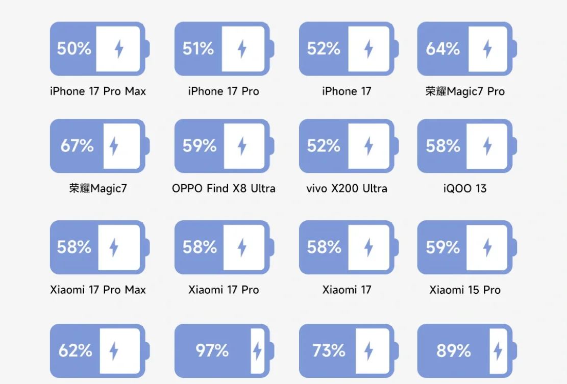 GaN charger - compared to its predecessor