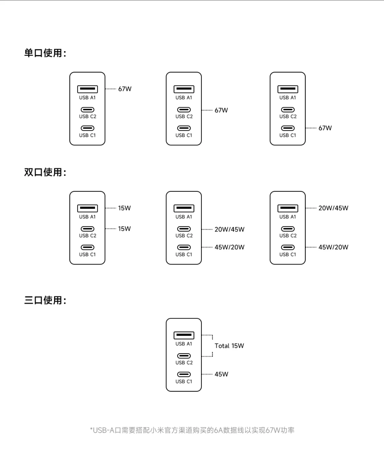 Xiaomi 67W GaN Charger - and its ecosystem