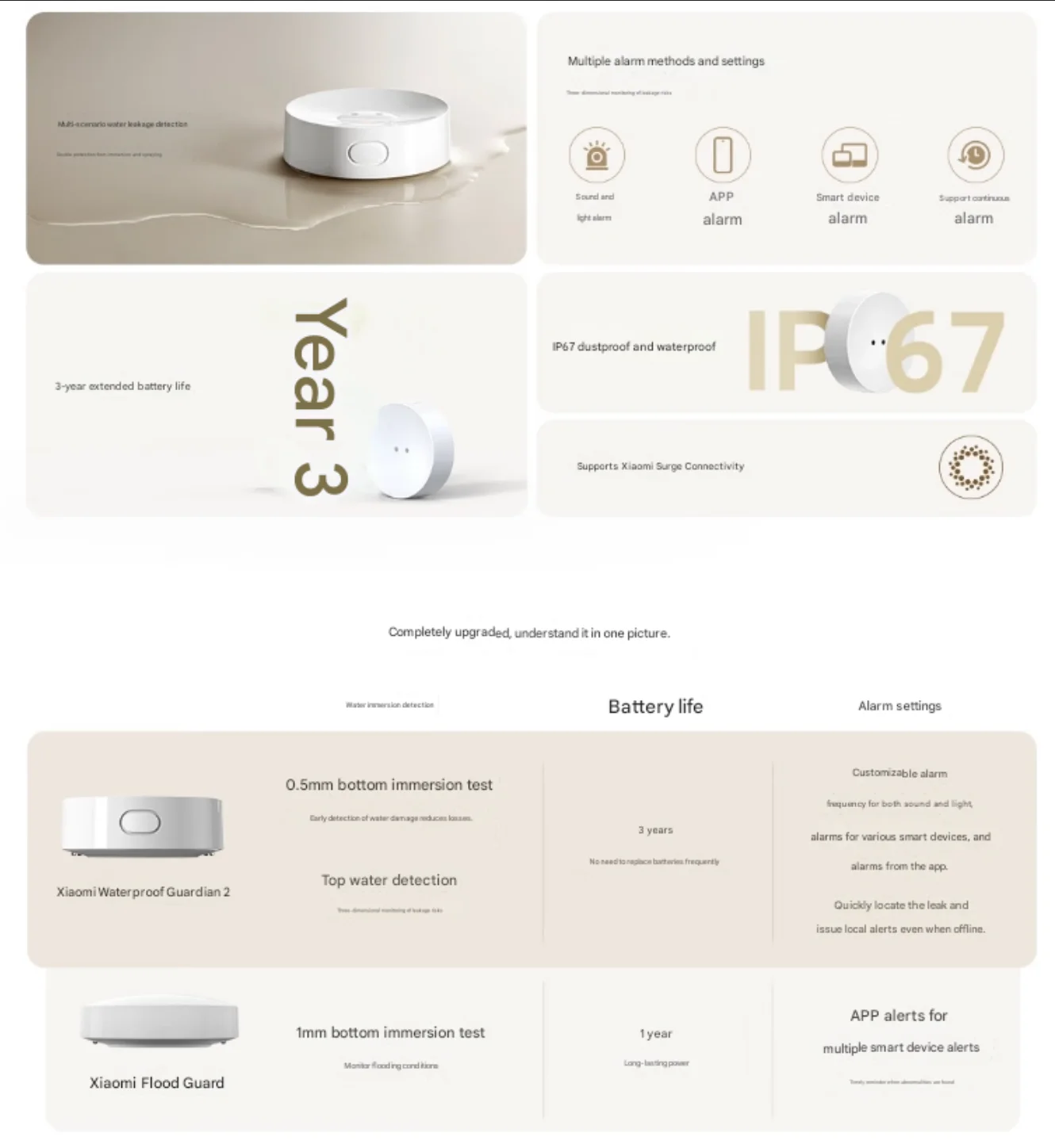 leak prevention - prototipo filtrado