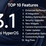 HyperOS 3.1 -