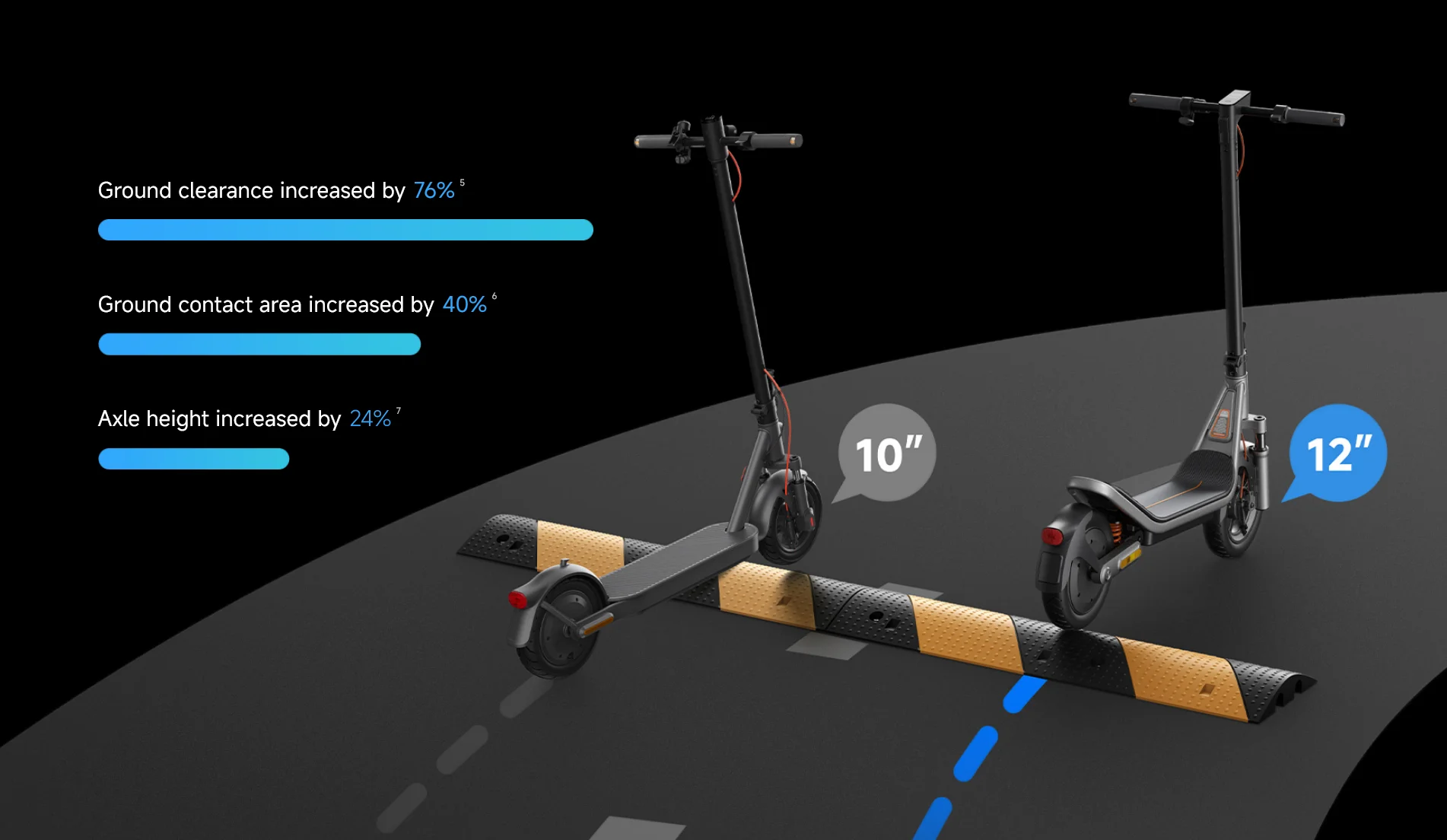 Xiaomi Electric Scooter 6 -